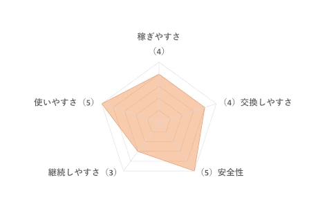 キューモニターの評価チャート