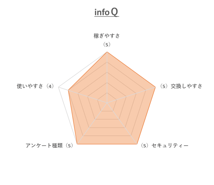 infoQレーダーチャート