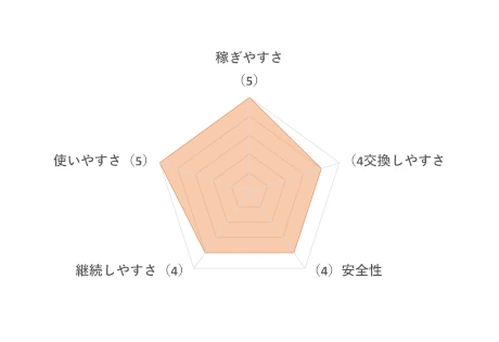 トリマの評価チャート